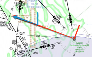 Your magnetic course or OBS setting (red) differs from your true course (blue)