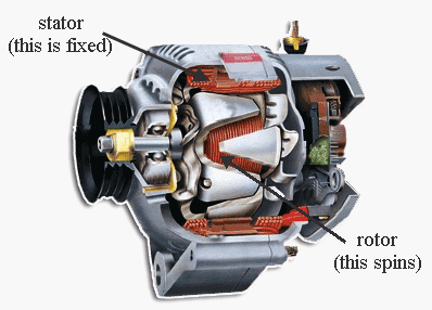 alternator-cutaway