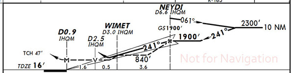 Profile view (Jeppesen format) for the ILS or LOC/DME Rwy 24 approach at KHQM.