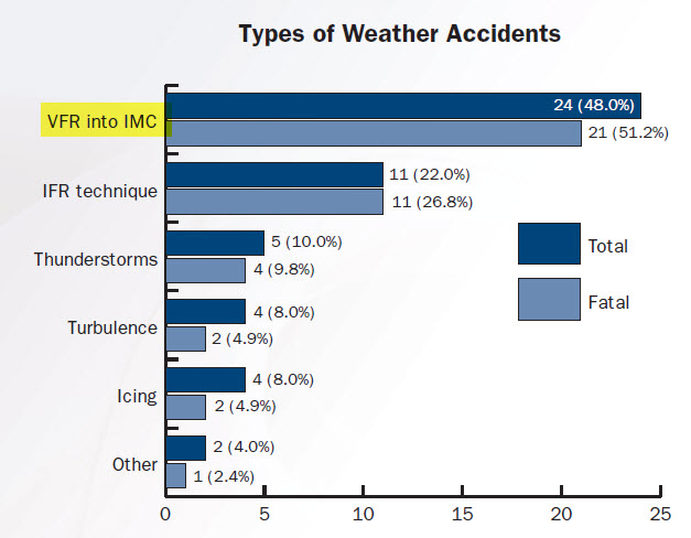 vfr-into-imc.jpg