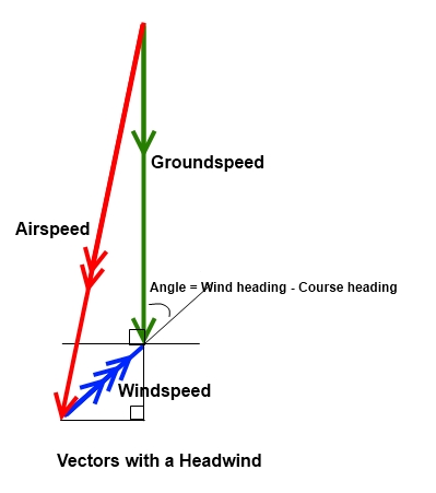 Headwind